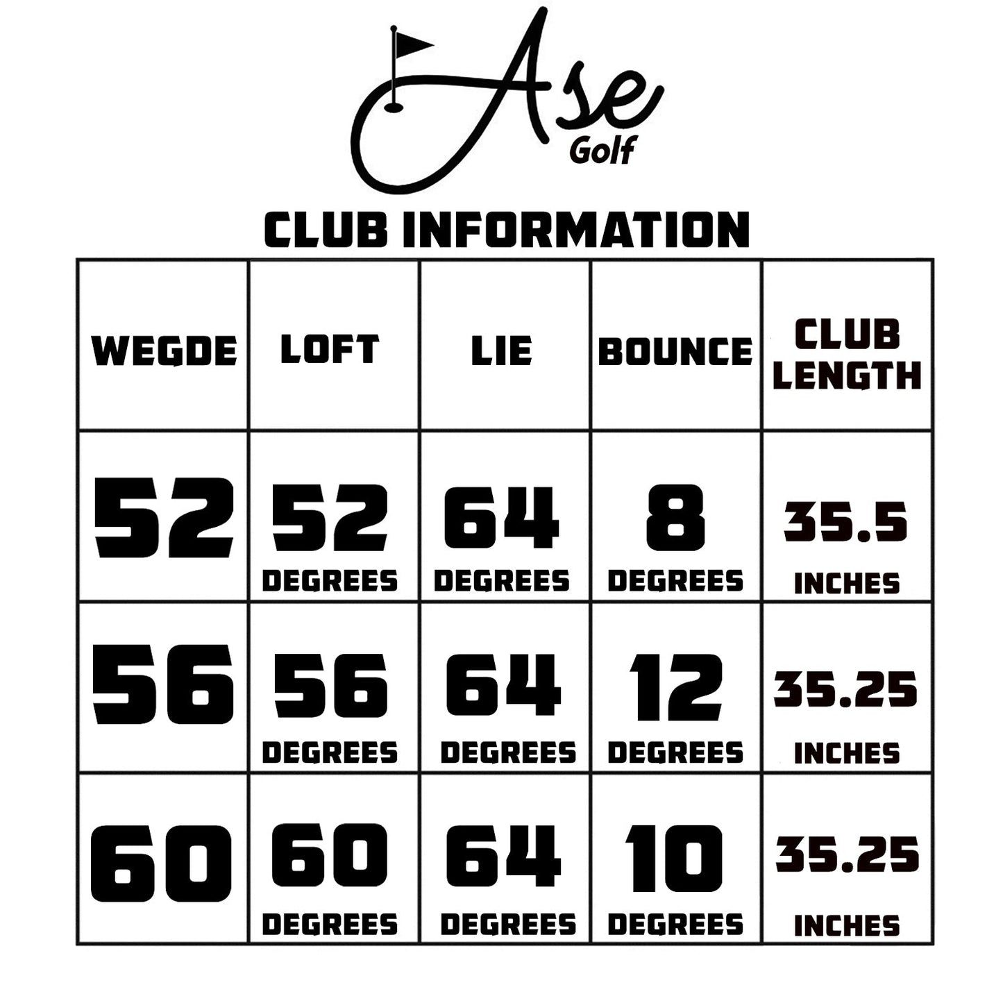 Ase 3-Piece Wedge Set | Balanced Feel at Blackout Golf 