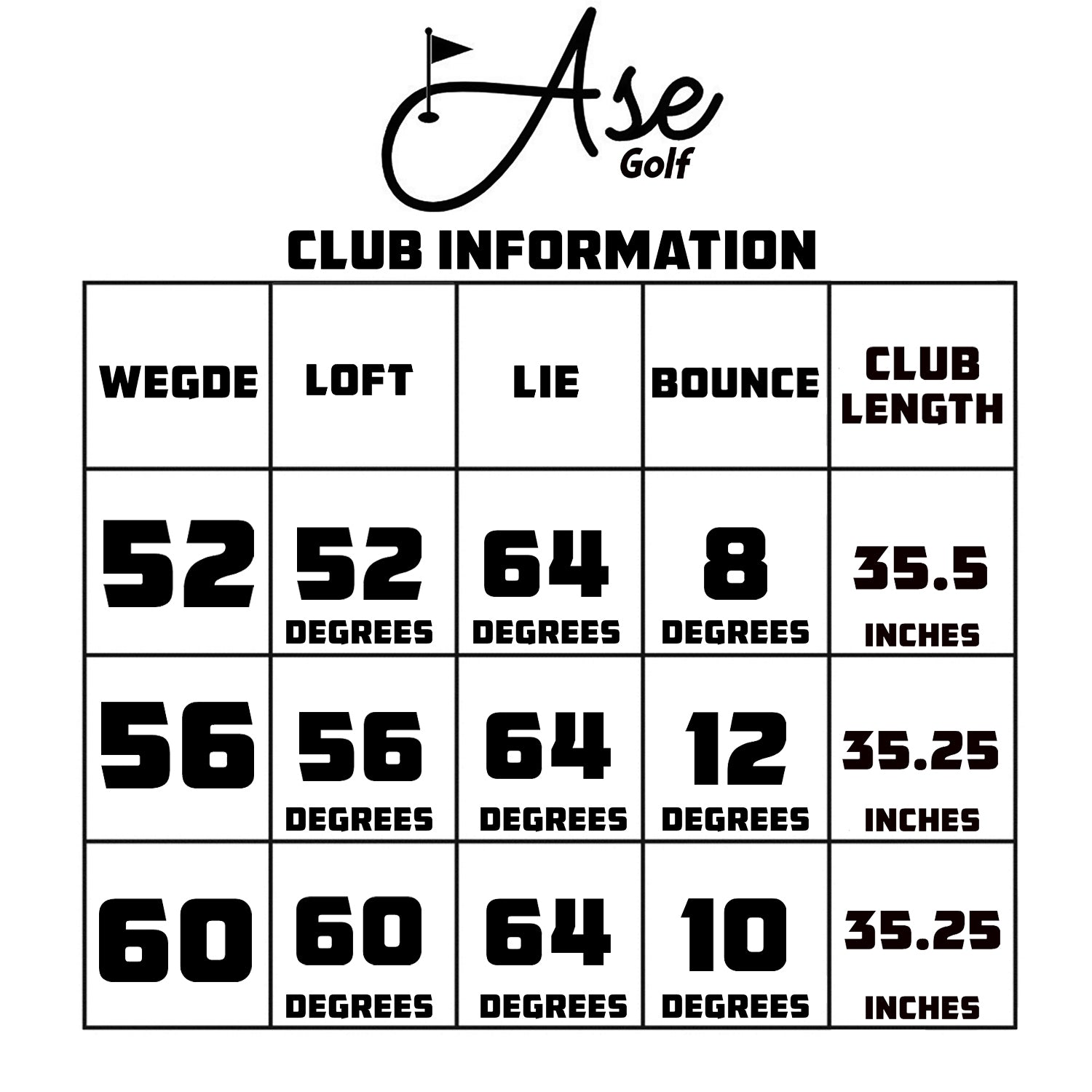 Ase 3-Piece Wedge Set | Balanced Feel at Blackout Golf 