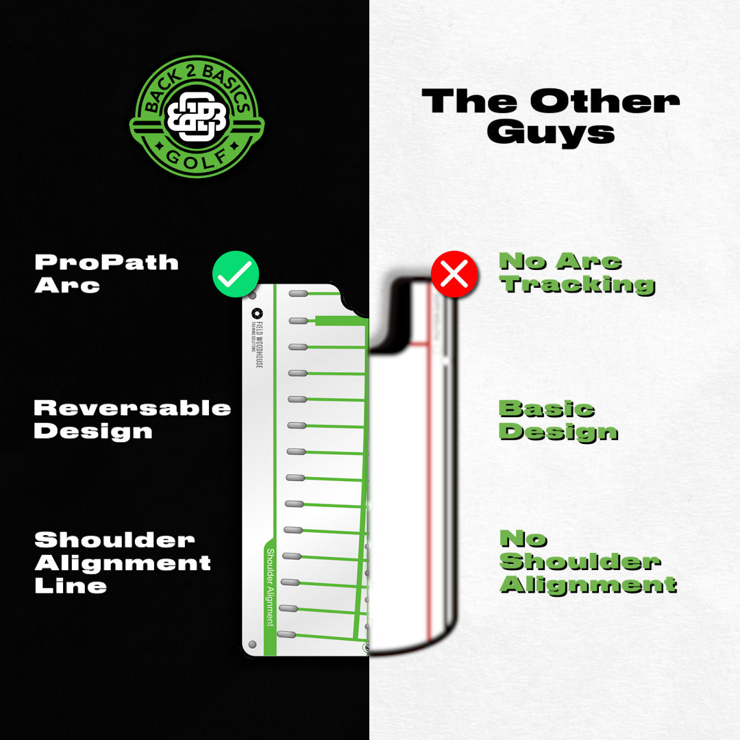 Putting Mirror | Setup Alignment at Blackout Golf 